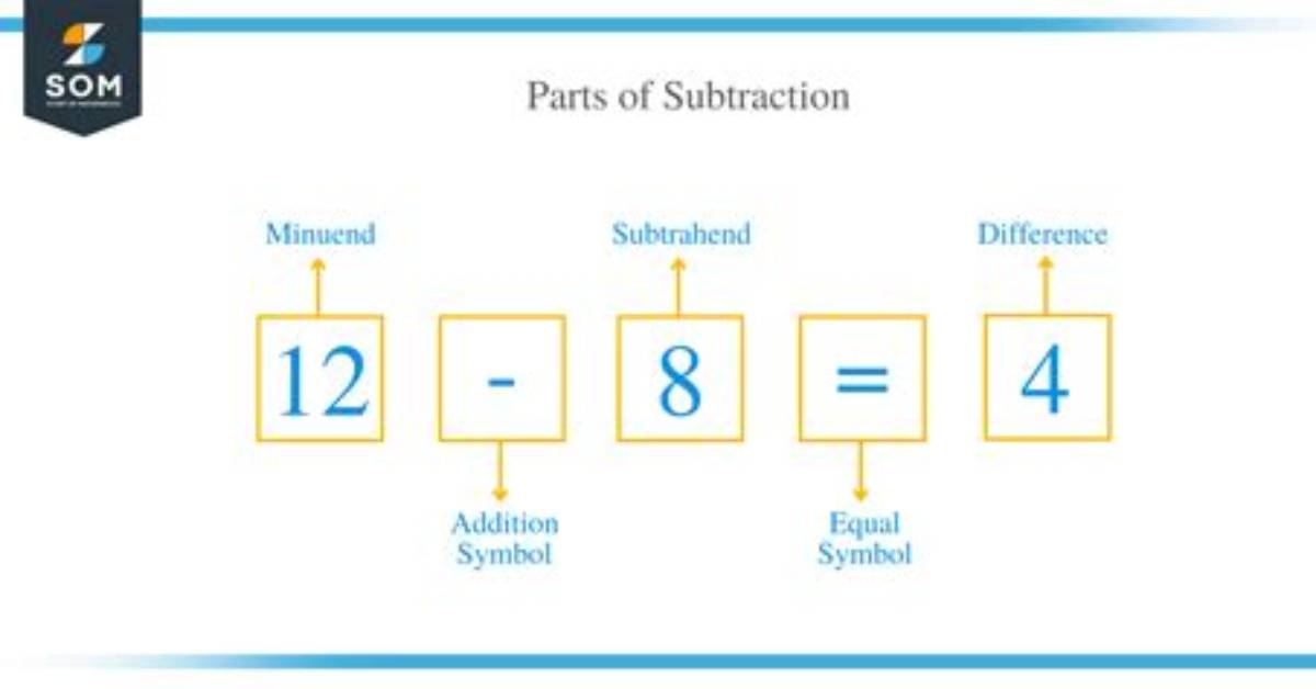 Where We Use Subtraction?