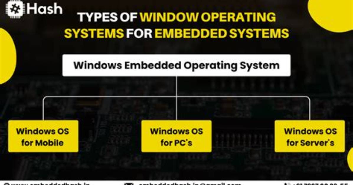 Where Would You Find an Embedded Operating System?