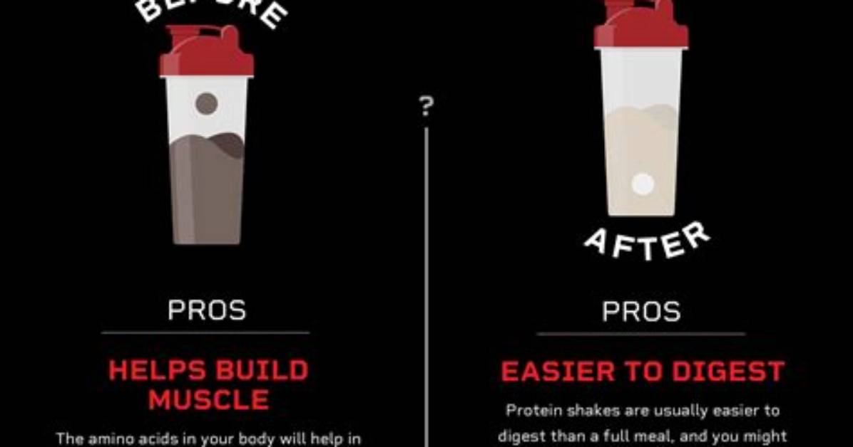 Whey Protein Before or After Workout?