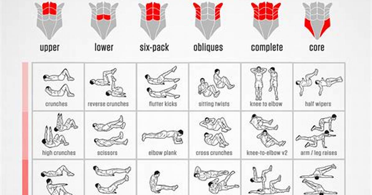 Which Ab Exercises Are Most Effective?