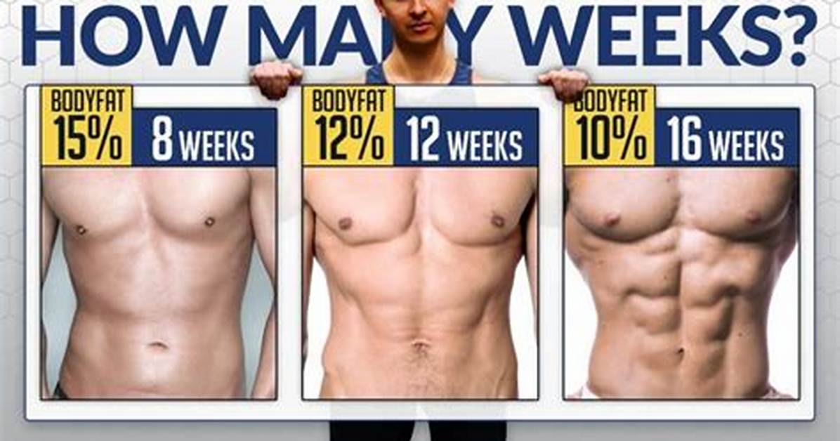 Which Abs Show up First?
