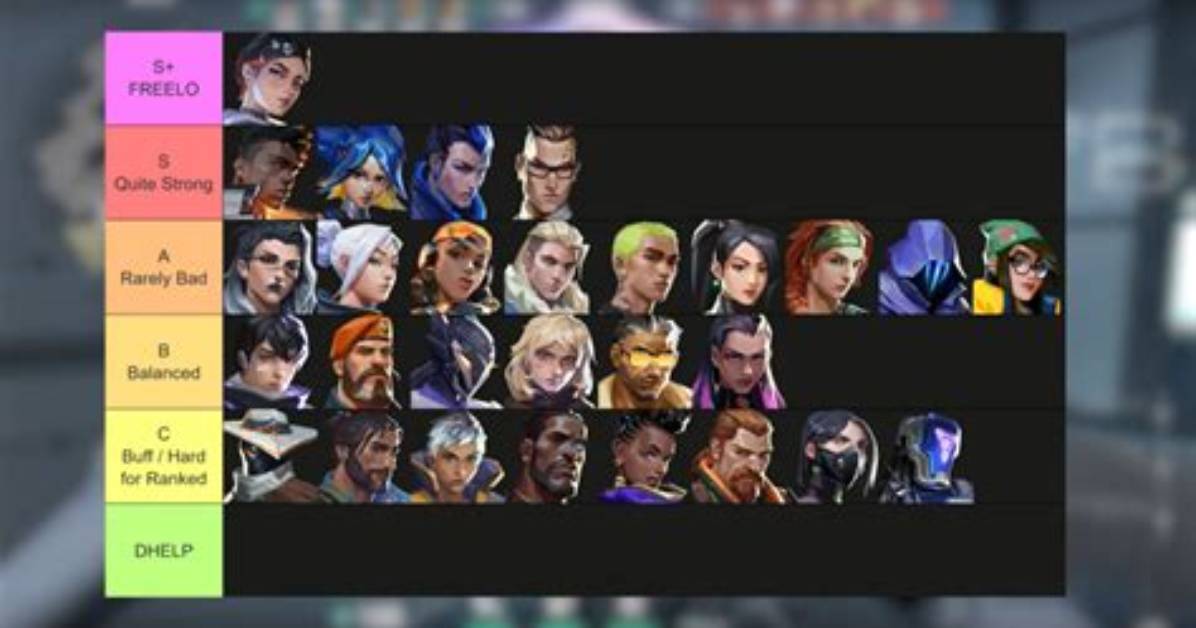 Which Agents Are the Best & Worst