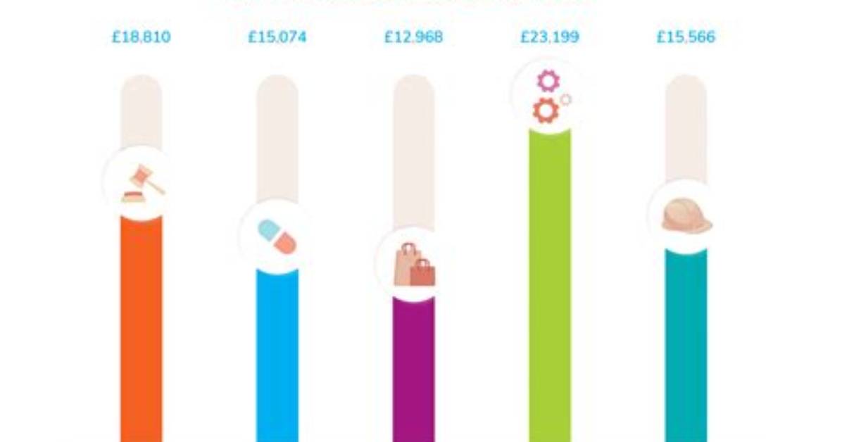 Which Apprenticeships Pay the Most?