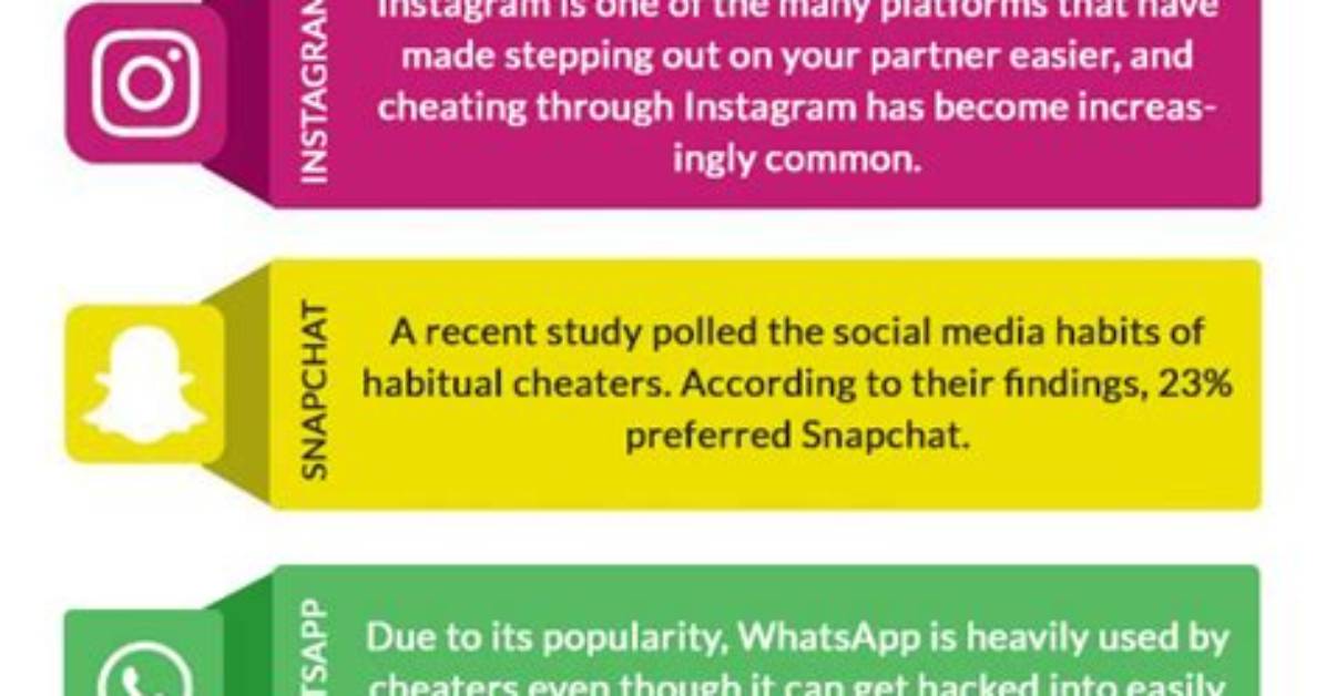 Which Apps Do Cheaters Use?