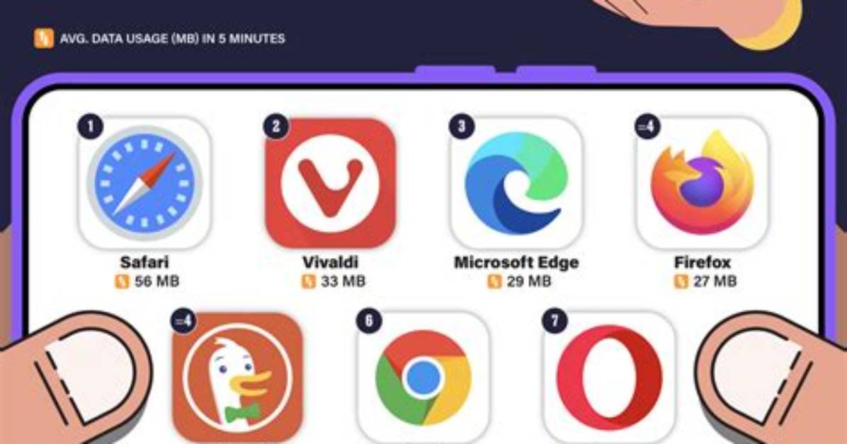 Which Apps Use Most Data Android?