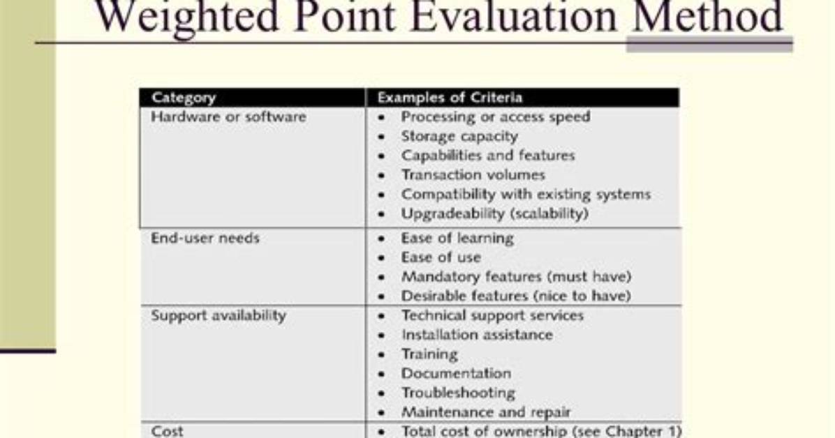 Which Are Evaluation Criteria Examples?
