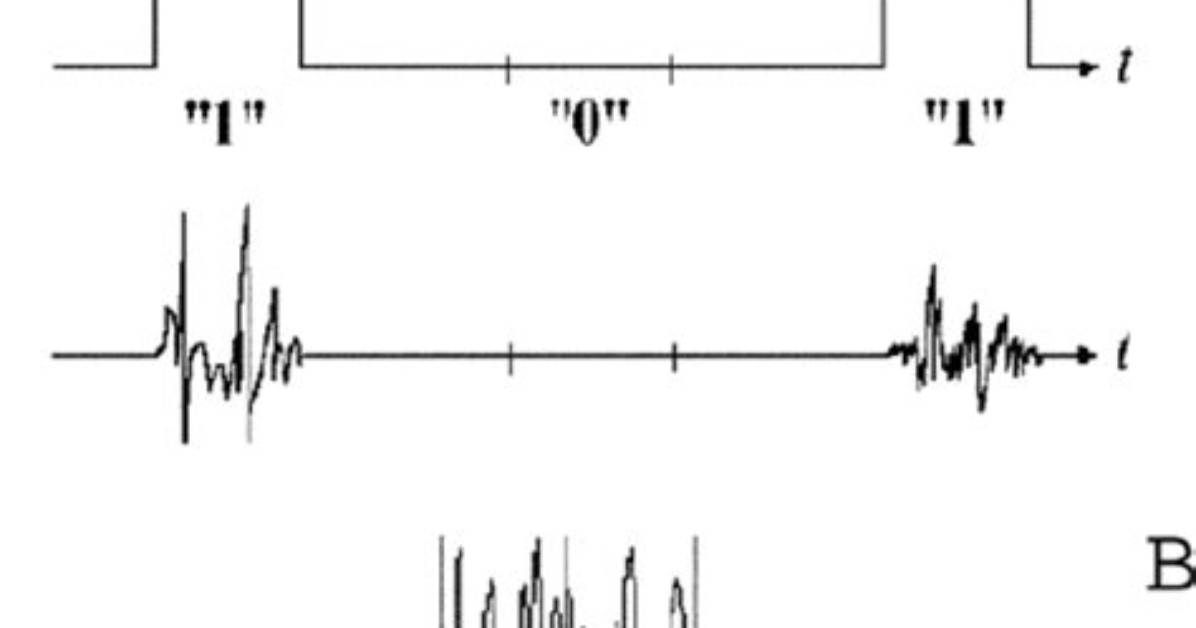 Which Are Orthogonal Pairs?