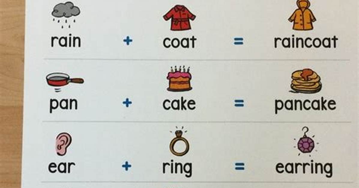 Which Are the Compound Words
