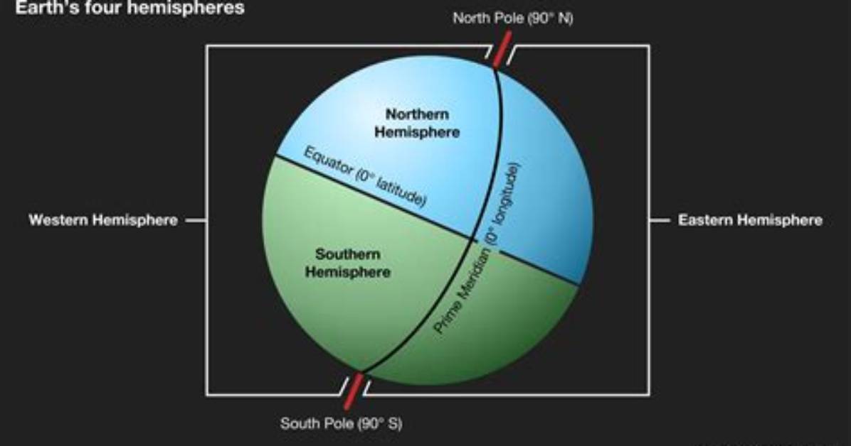Which Are the Four Hemispheres?
