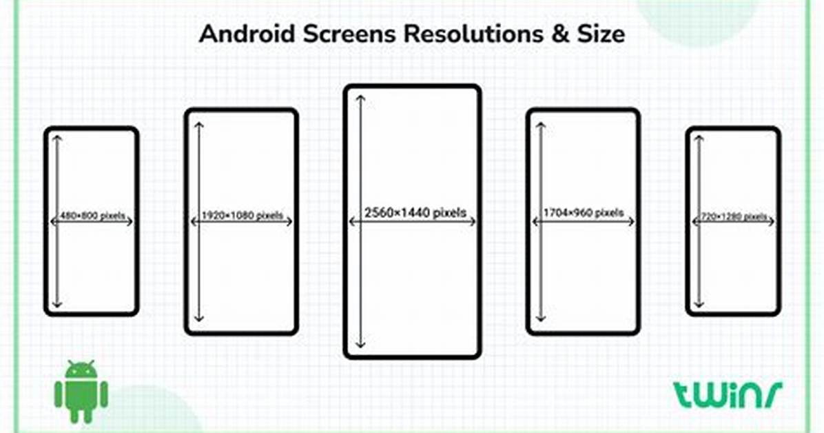 Which Are the Screen Sizes in Android?