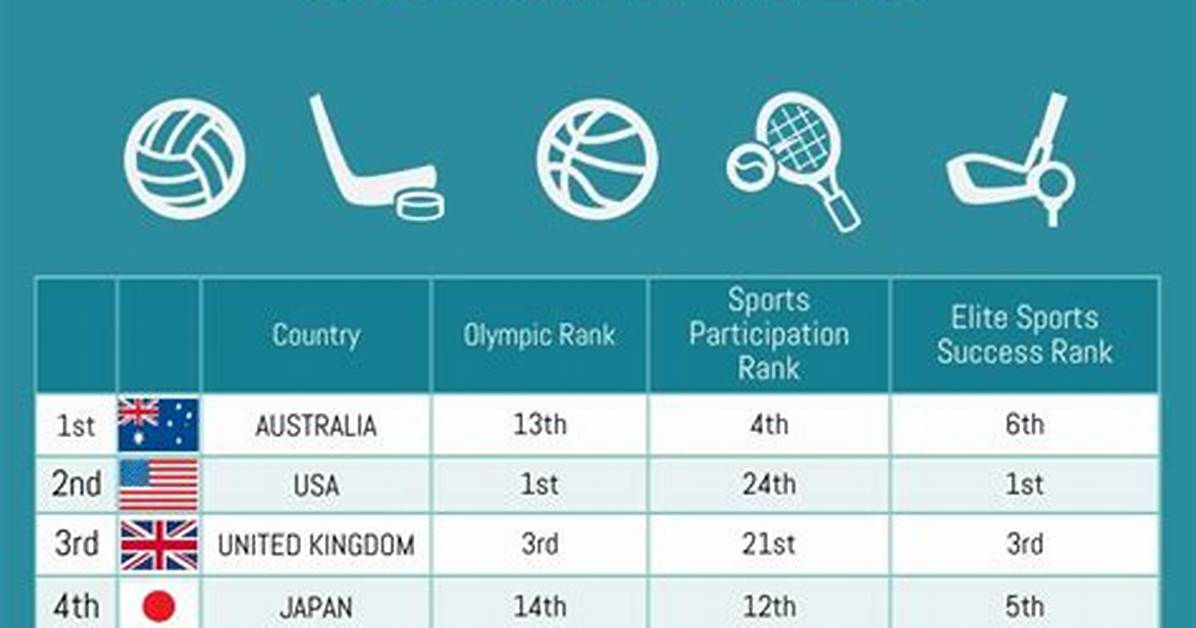 Which Are the World’s Sportiest Countries?