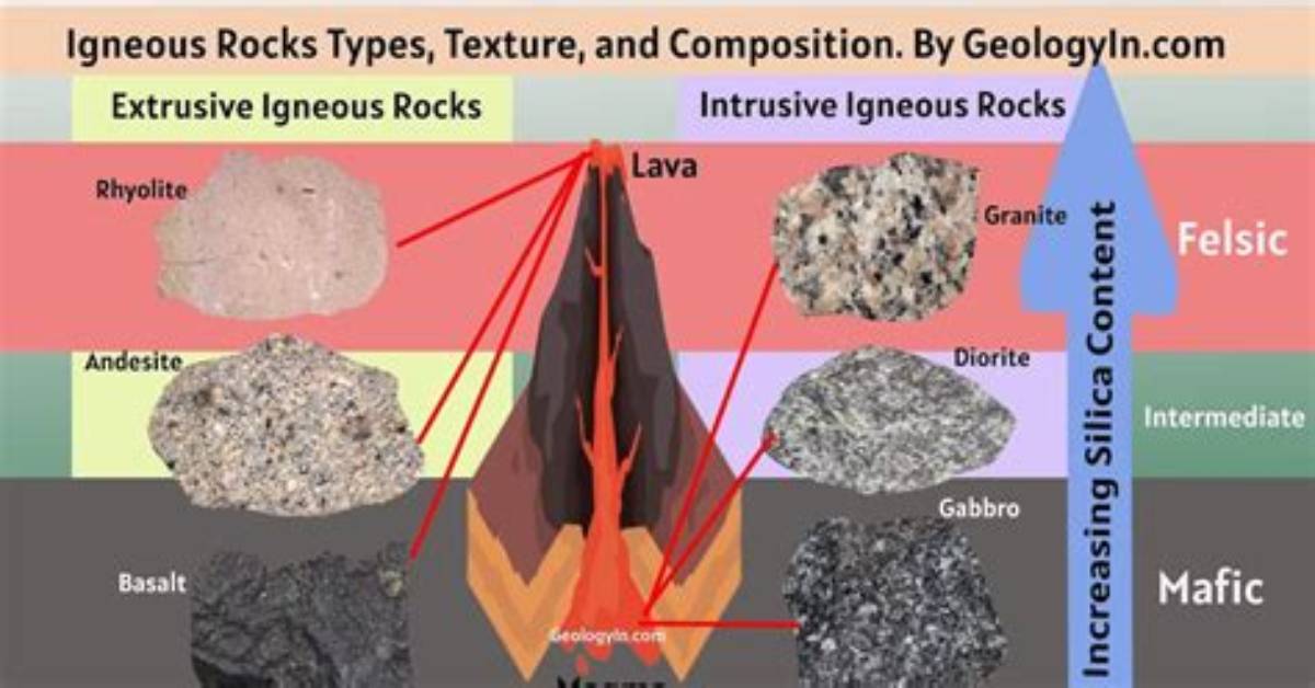 Which Are Used to Classify Plutons?