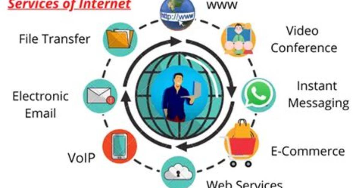 Which Are Various Services Provided by Internet?