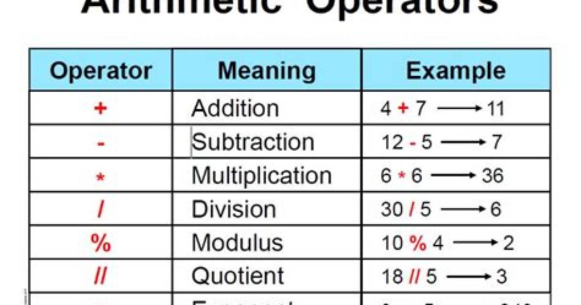 Which Arithmetic Operators Cannot Be Used with Strings?