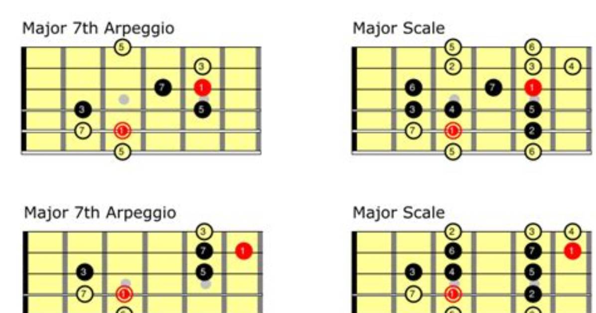 Which Arpeggios to Learn?