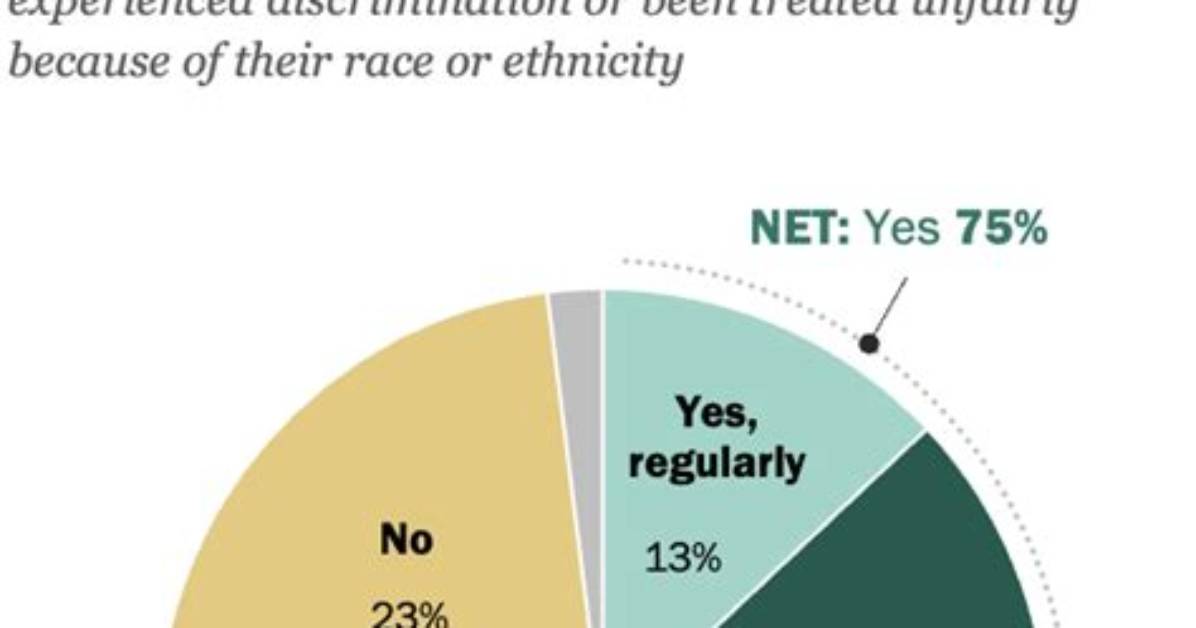 Which Article States No Discrimination?