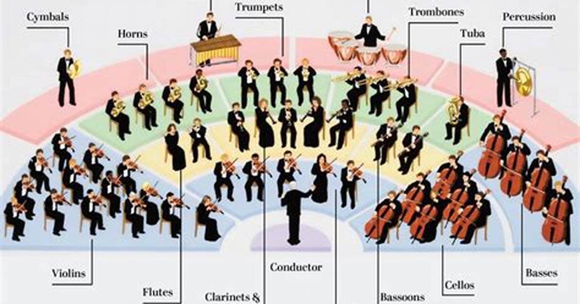 Which Beethoven Symphony Has Five Movements
