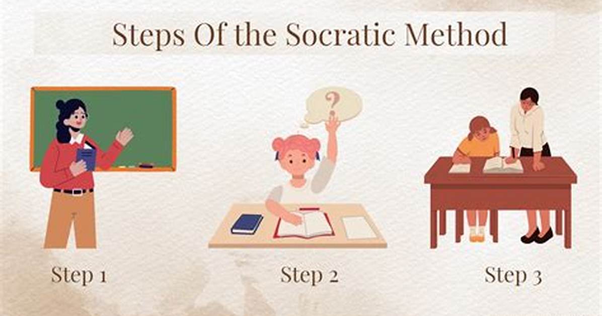 Which Best Describes the Socratic Method?