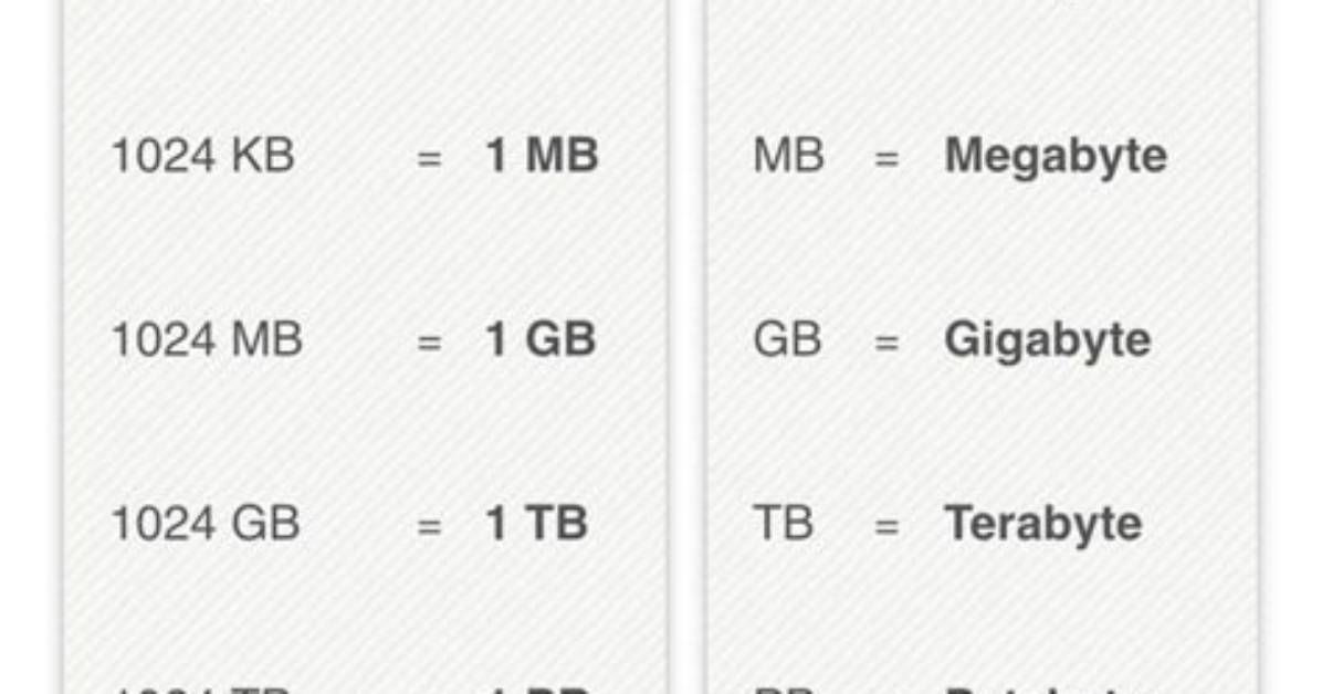 Which Bigger Kb or Mb?