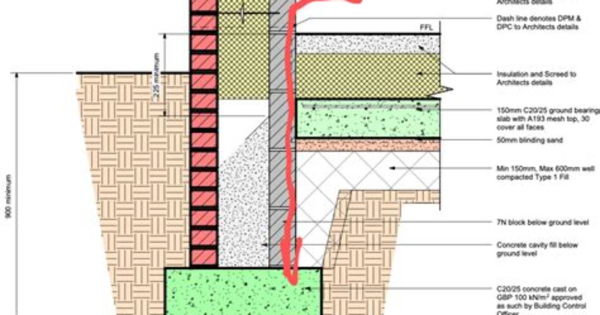 Which Blocks Below Dpc?