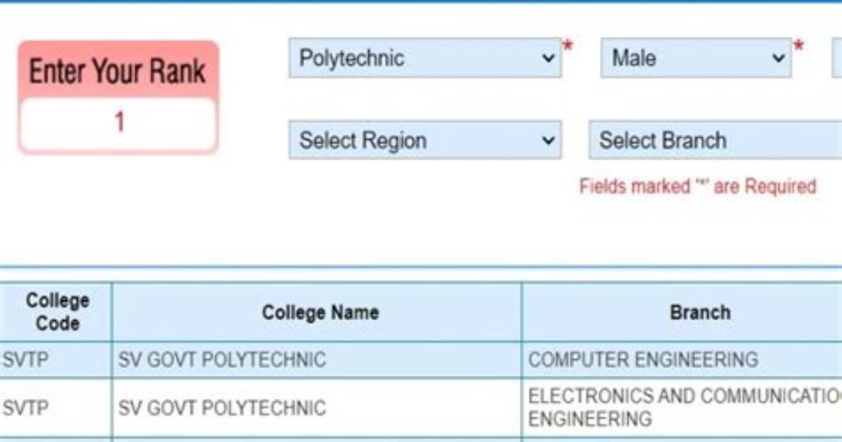 Which Branch Is Best for Polytechnic?