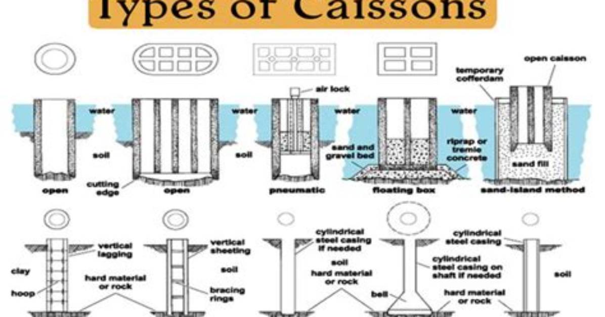 Which Caisson Is Open at Top and Closed at Bottom?