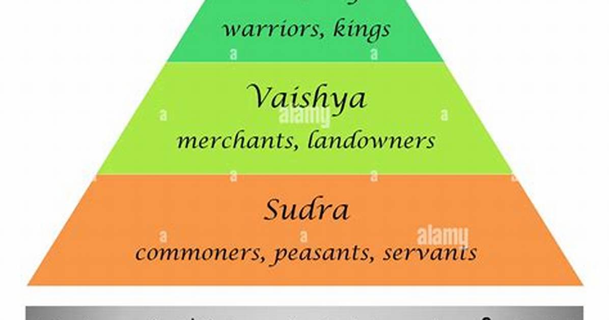 Which Caste Is Arya?