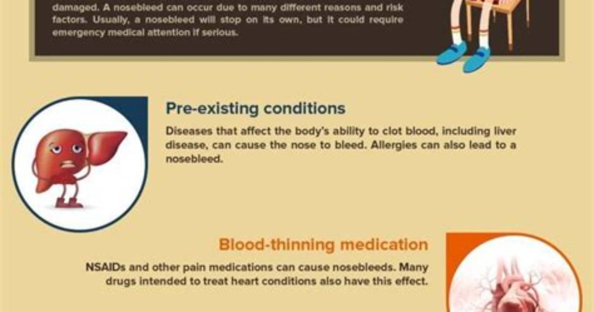 Which Causes Nose Bleeding?