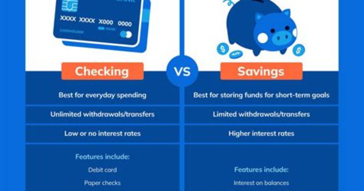Which Checking Account Would Be Best?