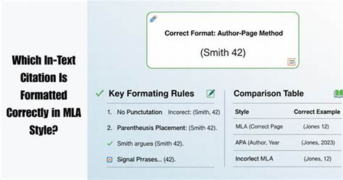 Which Citation Is Formatted Correctly?
