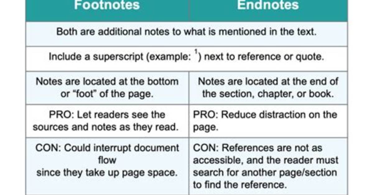 Which Citation Style Uses Footnotes?