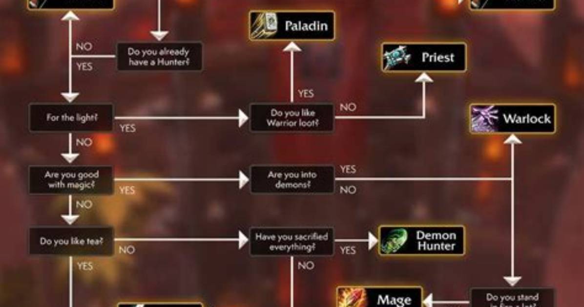 Which Class Should You Play in Lost Ark?