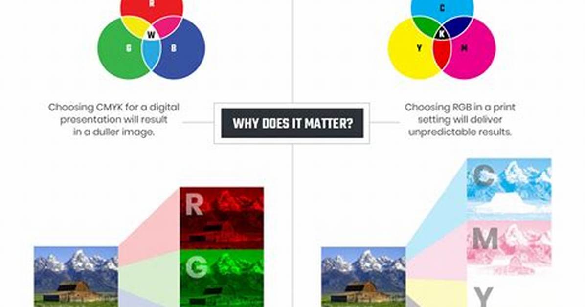 Which Color Mode Is Additive