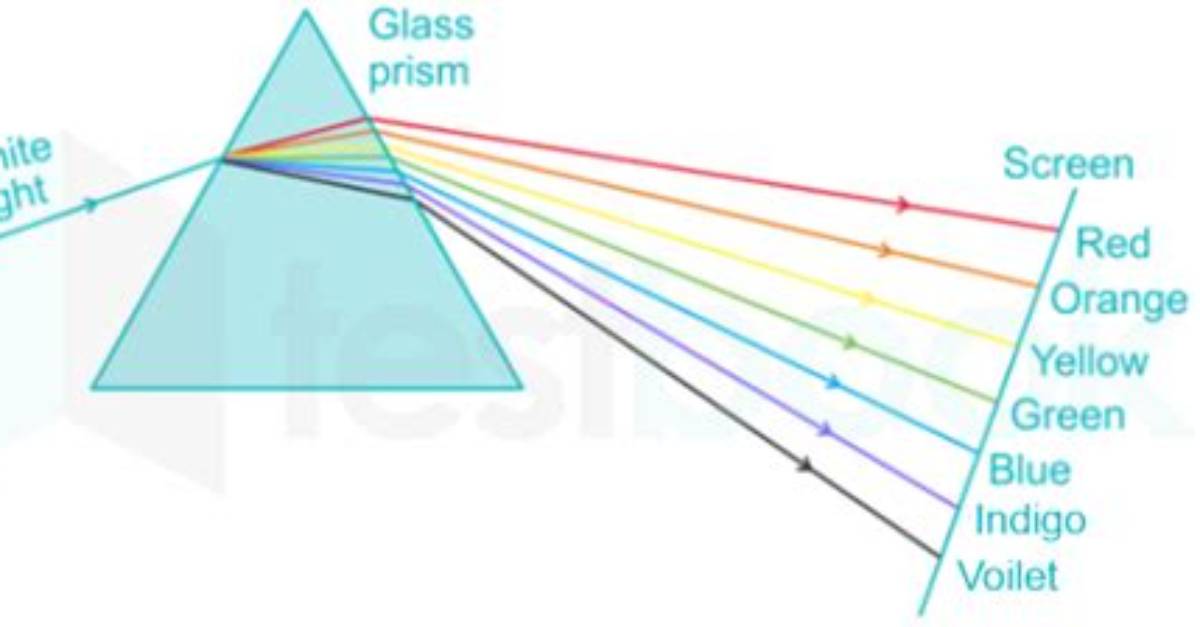 Which Color Refracts the Most?