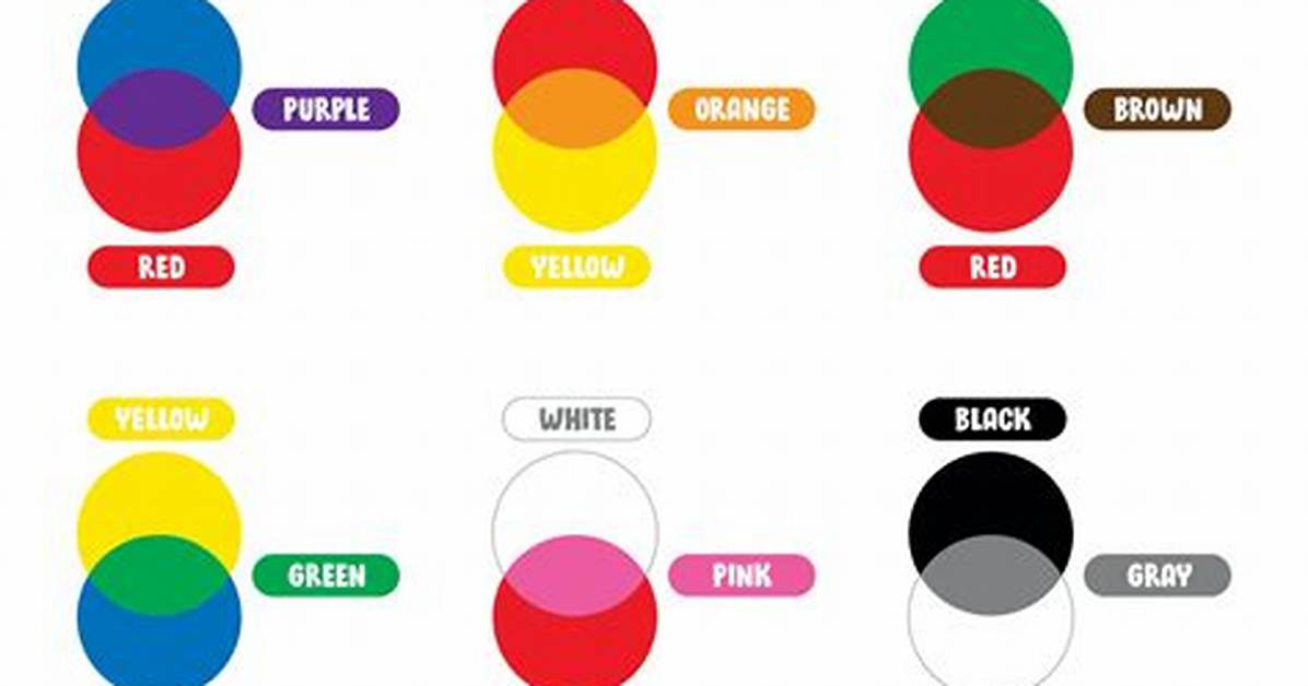 Which Colors Make Orange?