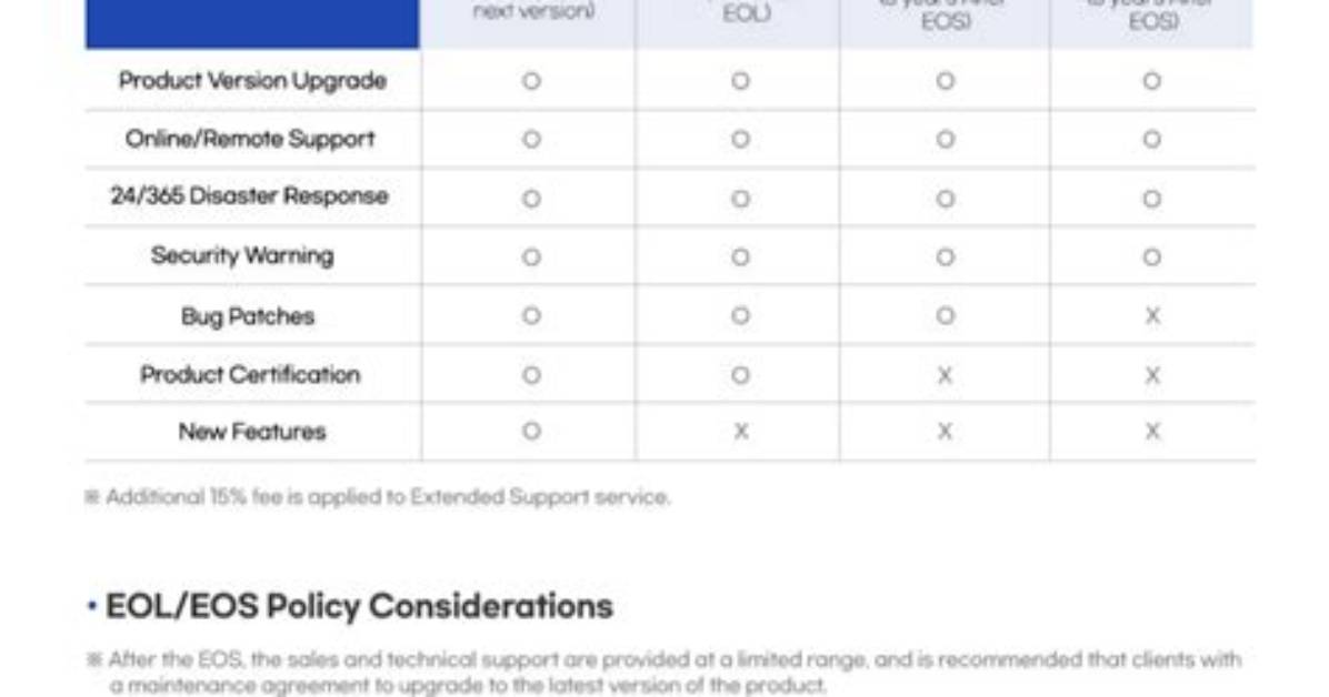 Which Comes First Eol or Eos?