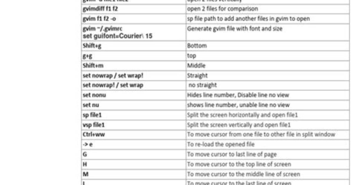 Which Command Is Used to Compare the Files in Unix?