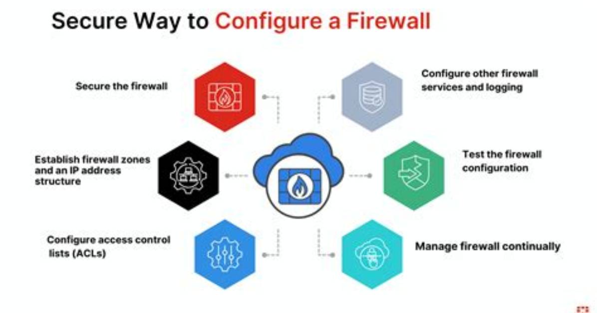 Which Command Is Used to Configure Firewall Linux?