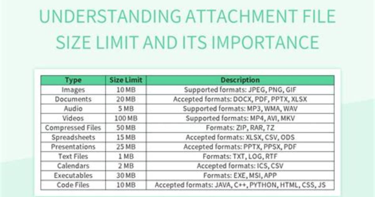 Which Command Sets the File Size Limit in Linux?