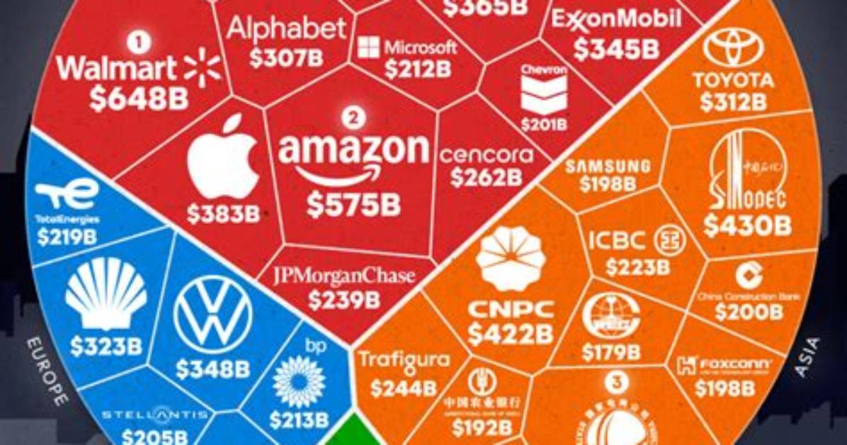 Which Companies Are Capitalist?