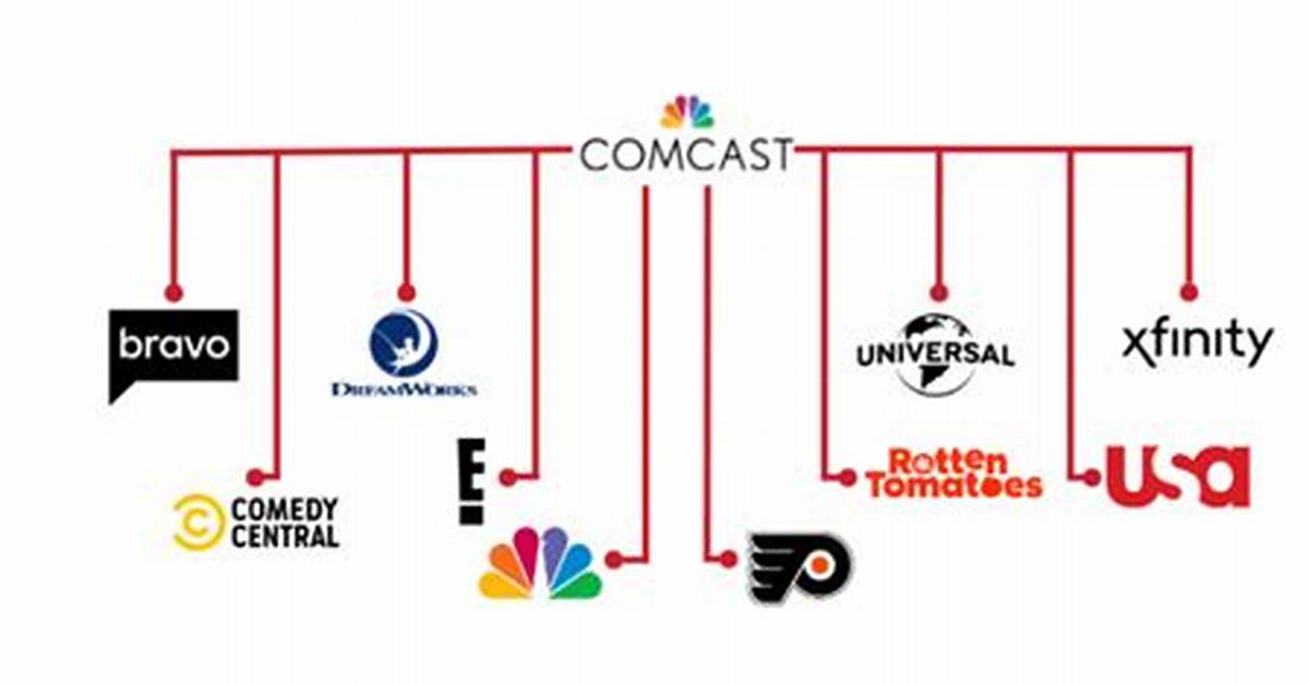 Which Companies Does Comcast Own?