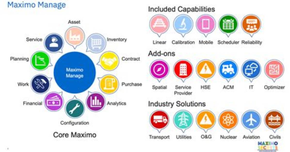 Which Companies Use Maximo?