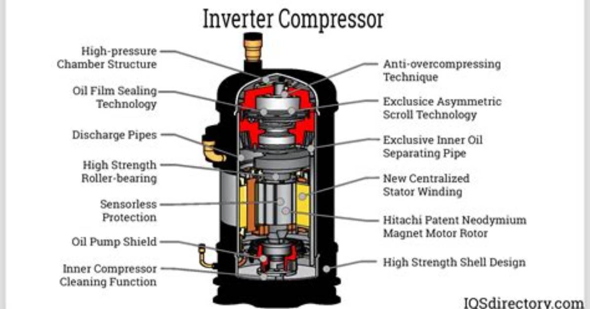 Which Compressor Is Used in Inverter Ac?