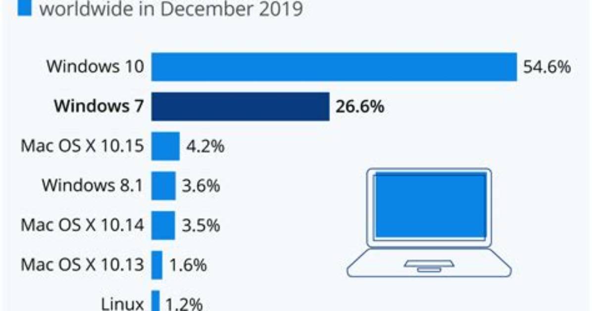 Which Computers Run Windows?