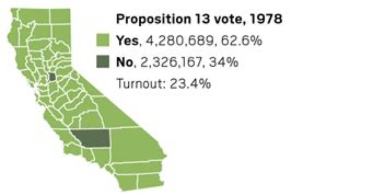 Which Counties Allow Prop 13 Transfer?