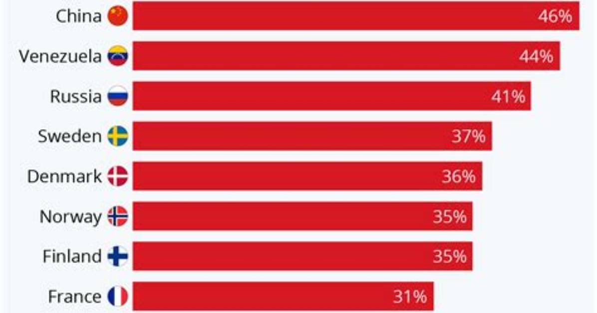 Which Countries Are Socialist 2020?