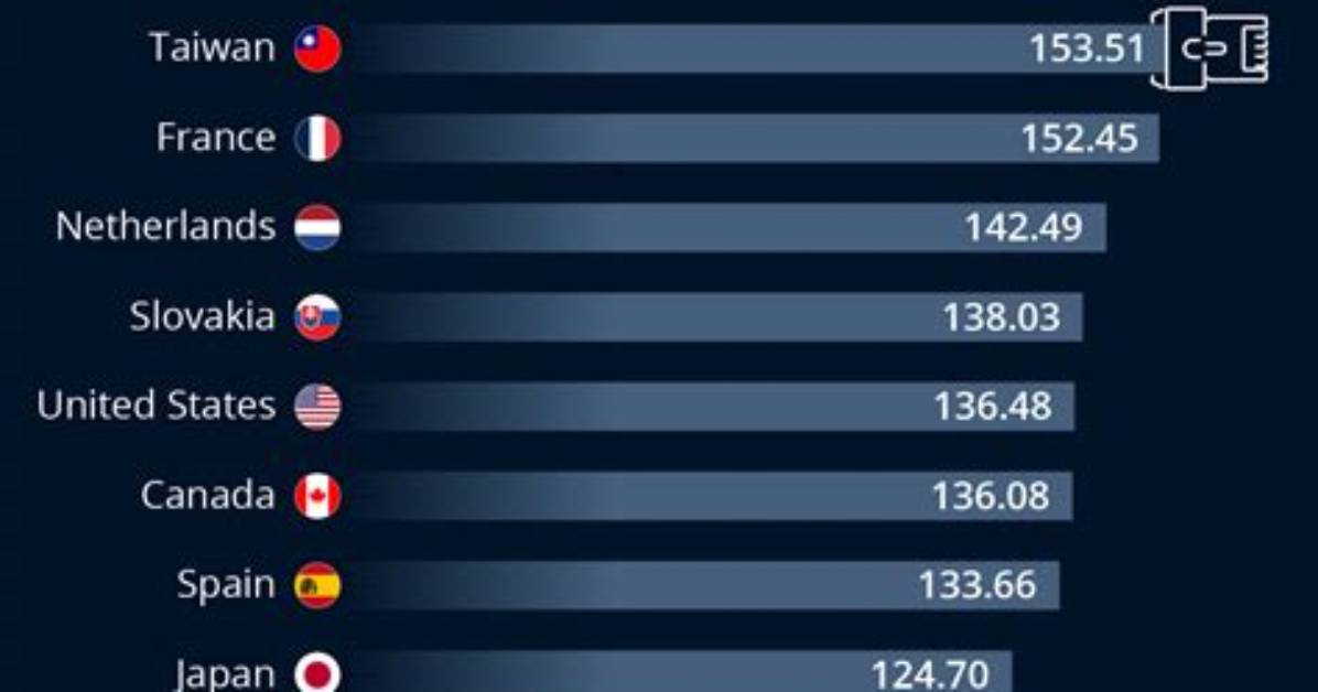 Which Countries Have Fastest Internet?