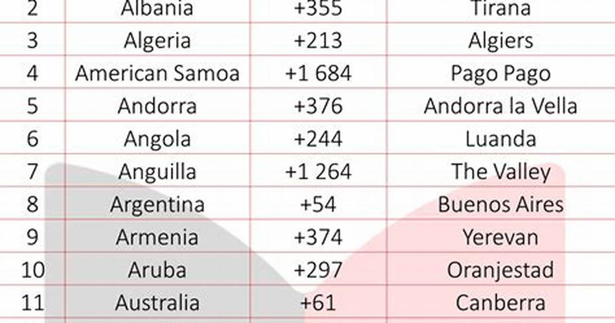 Which Country Code Is 1786? Check This out – 178 Country Code