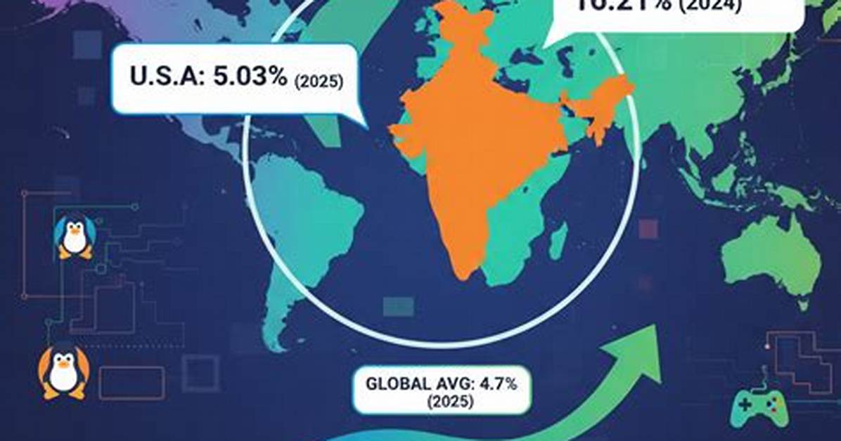Which Country Owns Linux?