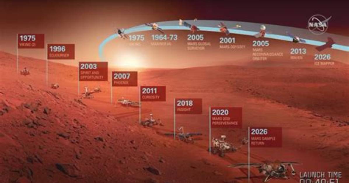 Which Country Reached Mars First?